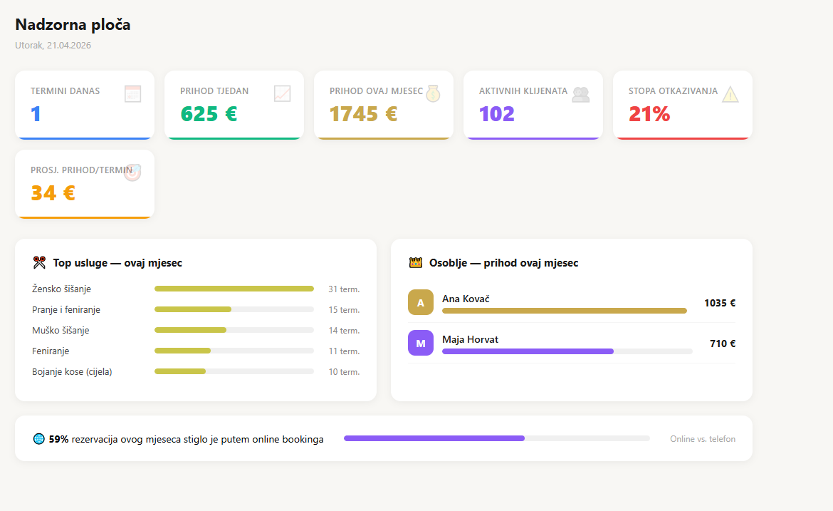 Stylio nadzorna ploča